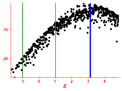 Strength function log